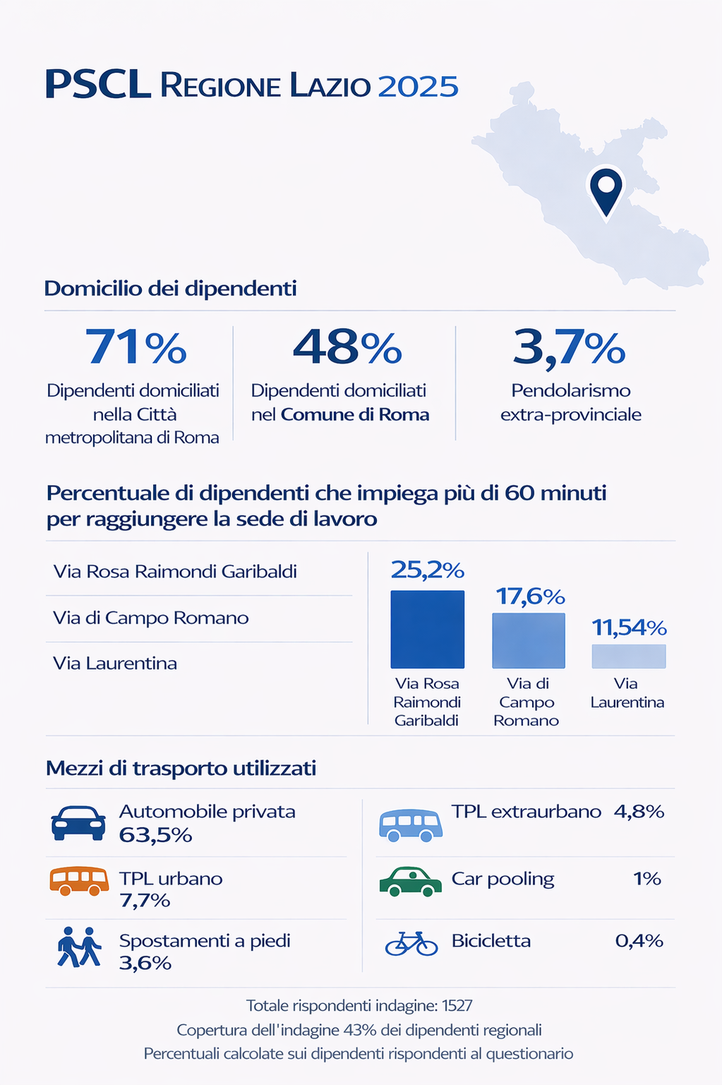 infografica